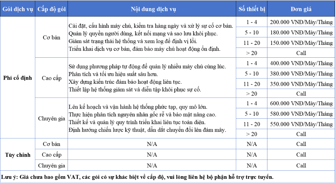 Bảo trì máy tính doanh nghiệp chuyên nghiệp tại TP.HCM - Hỗ trợ tận nơi 24/7